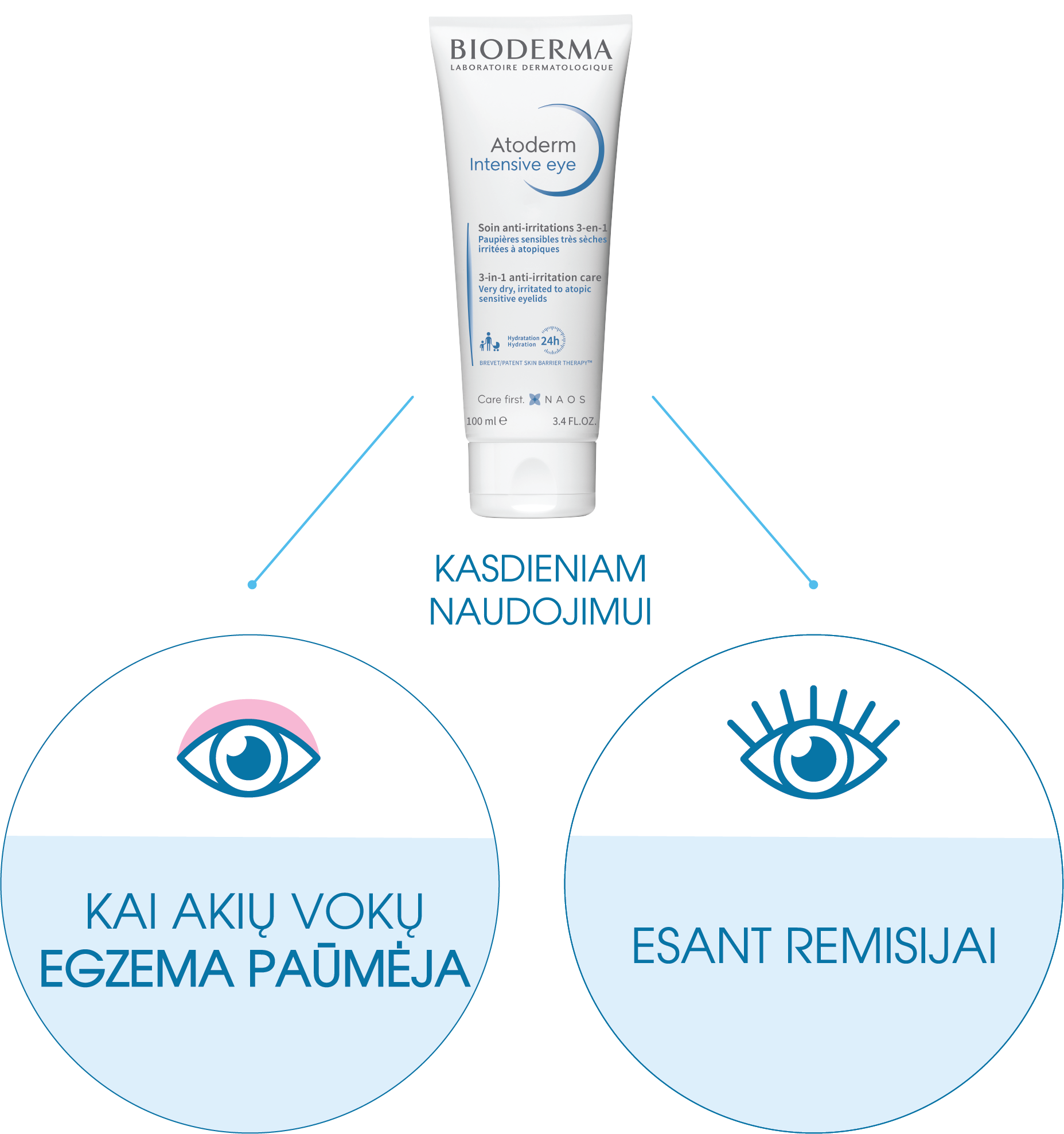 Atoderm Intensive eye - Kasdieniam naudojimui